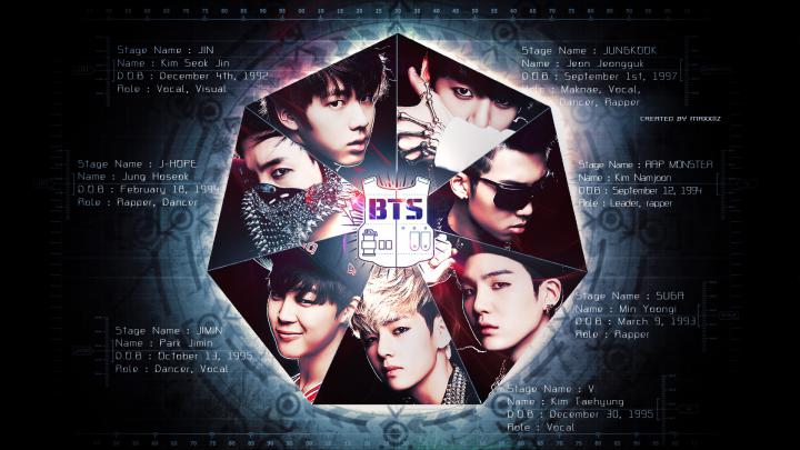 BTS Wallpapers for Desktop (74+ images)