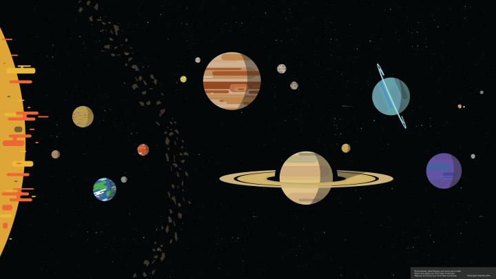 Kurzgesagt inspired scale Solar System wallpapers (Based on advice 