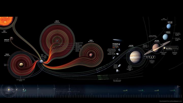 Solar System Wallpaper (72+ images)