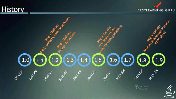 1920x1080, Java Programming Tutorial - Programmer Wallpaper 1920x1080 