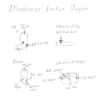 Great Wallpaper Everyday: Illusionist Locket Diagram by ~JSevier on 