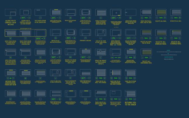 Free download Web Developer Wallpaper Gmail cheat sheet wallpaper 