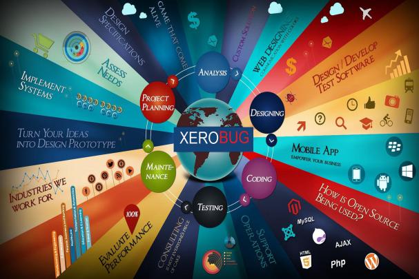 Web Developer Wallpapers - Top Free Web Developer Backgrounds 