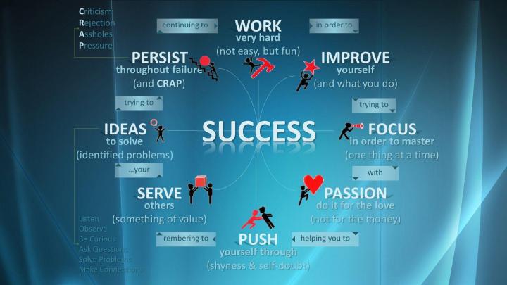 Hard Work Wallpapers